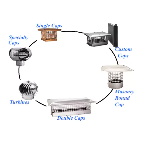 انواع کلاهک پشت بام
