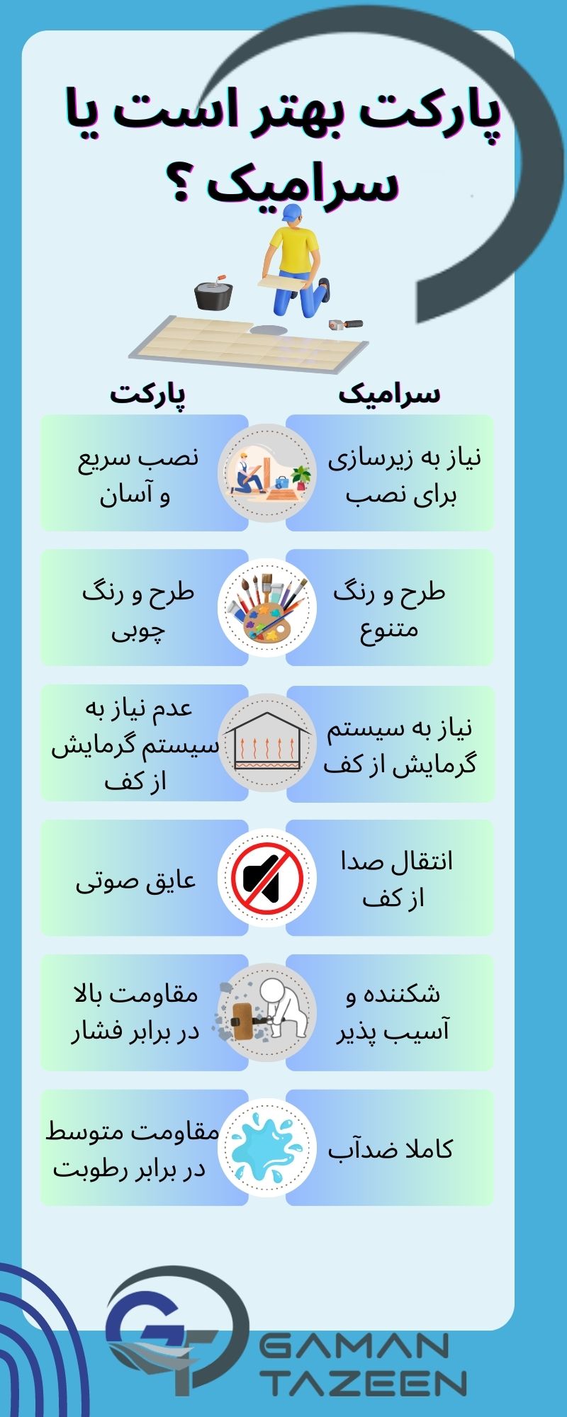 مقایسه پارکت و سرامیک