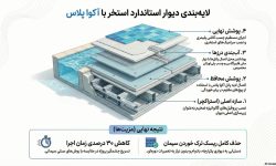 بهترین پوشش برای دیوارهای استخر و نمای ساختمان چیست؟ (بررسی آکوا پلاس و سمنت برد)