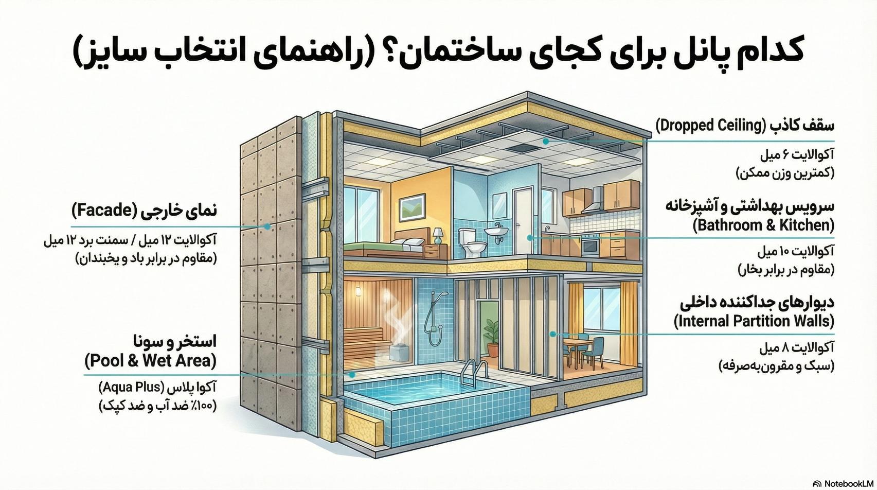 راهنمای خرید پانل سیمانی