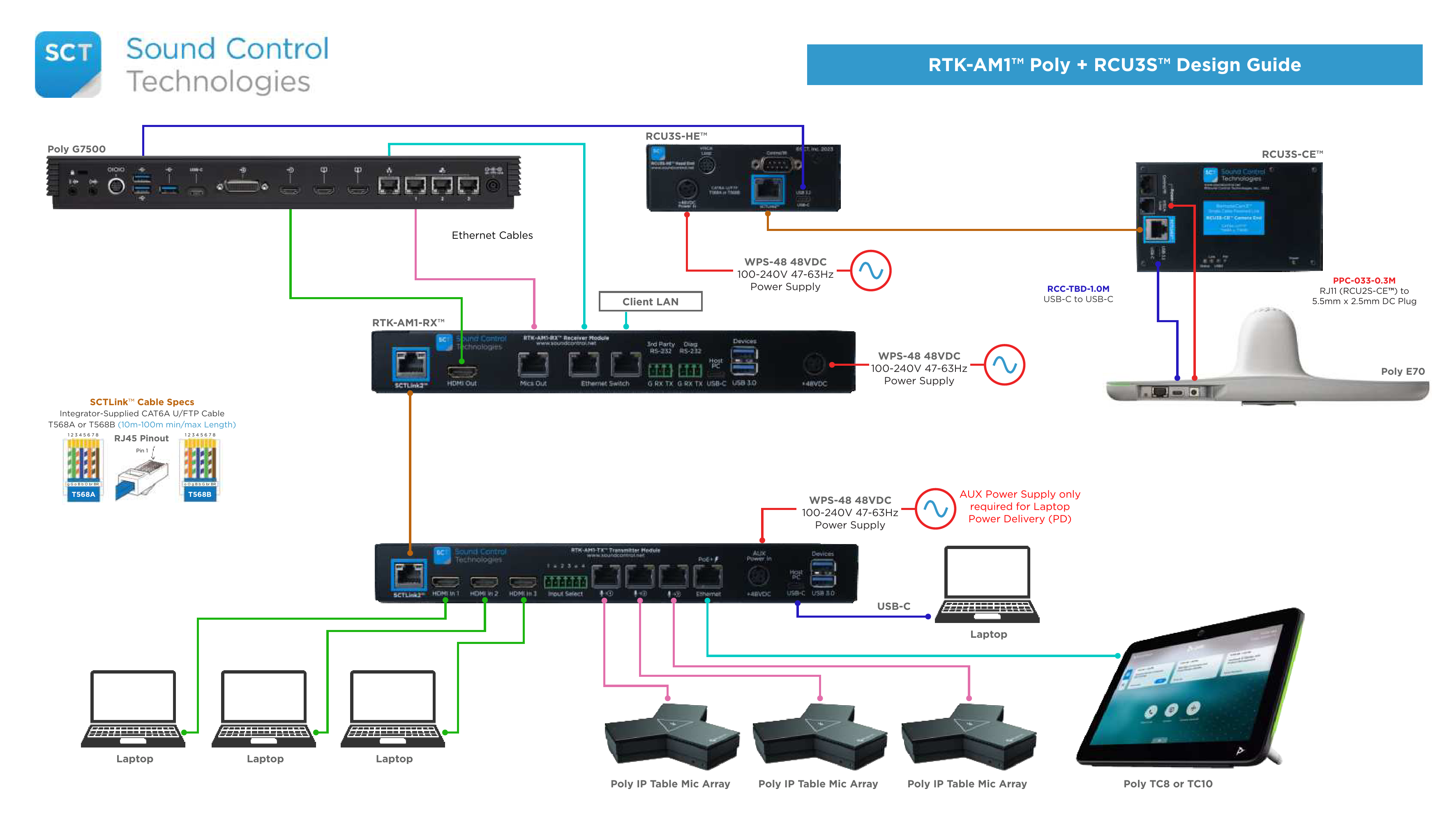 نمودار مقایسهای عملکرد مواد عایق صوتی مختلف با پارامتر STC