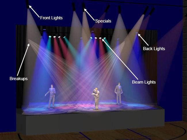 ستاپ نورپردازی حرفهای با استفاده از LEDهای RGB و کنترل DMX در سالن کنفرانس