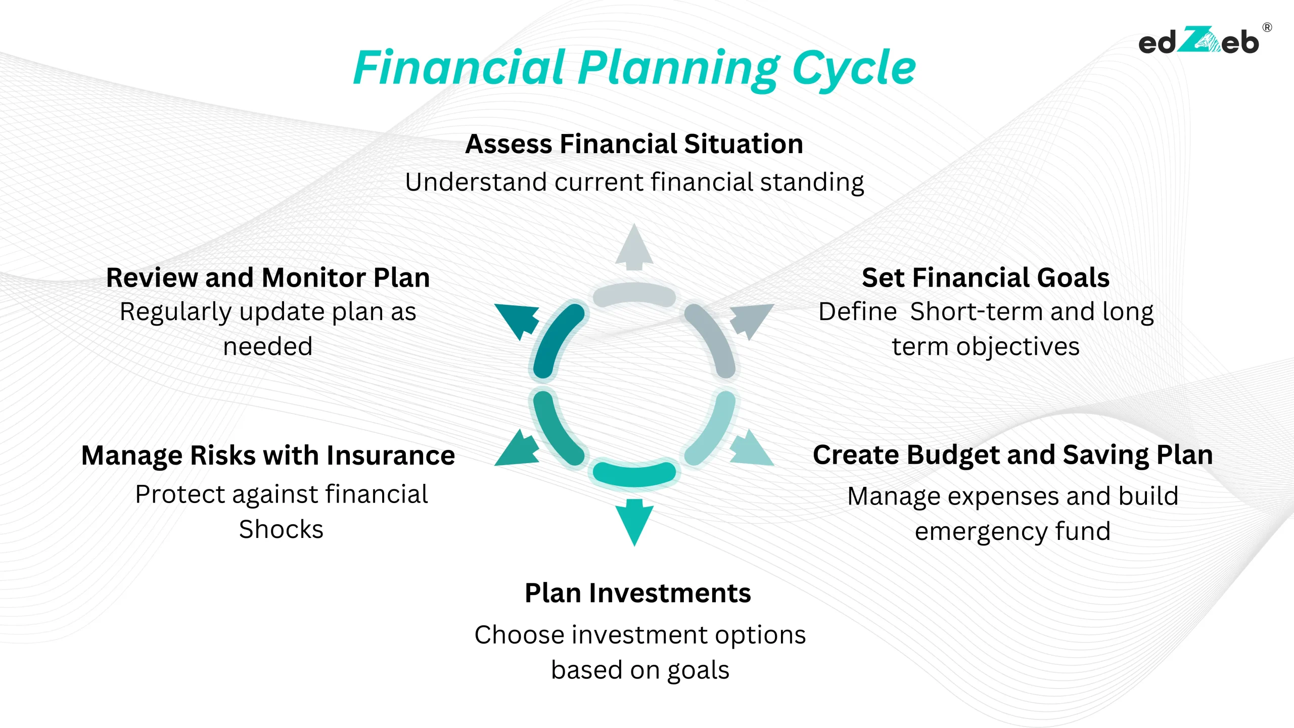 چرخه برنامهریزی مالی در پروژه ساختمانی از تحلیل هزینه تا کنترل ریسک