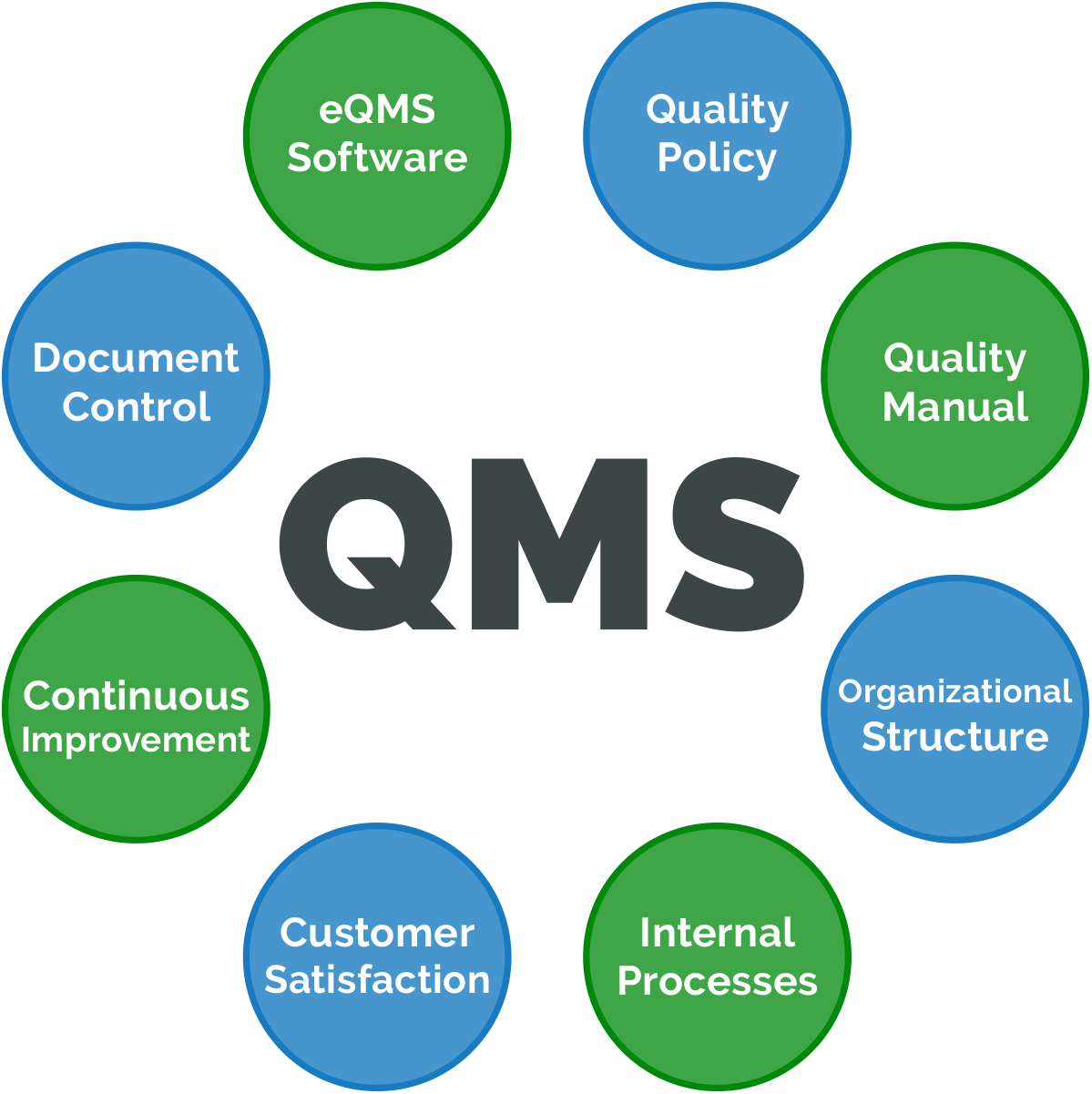 واژهنامه مدیریت کیفیت جامع (TQM) در پروژههای عمرانی