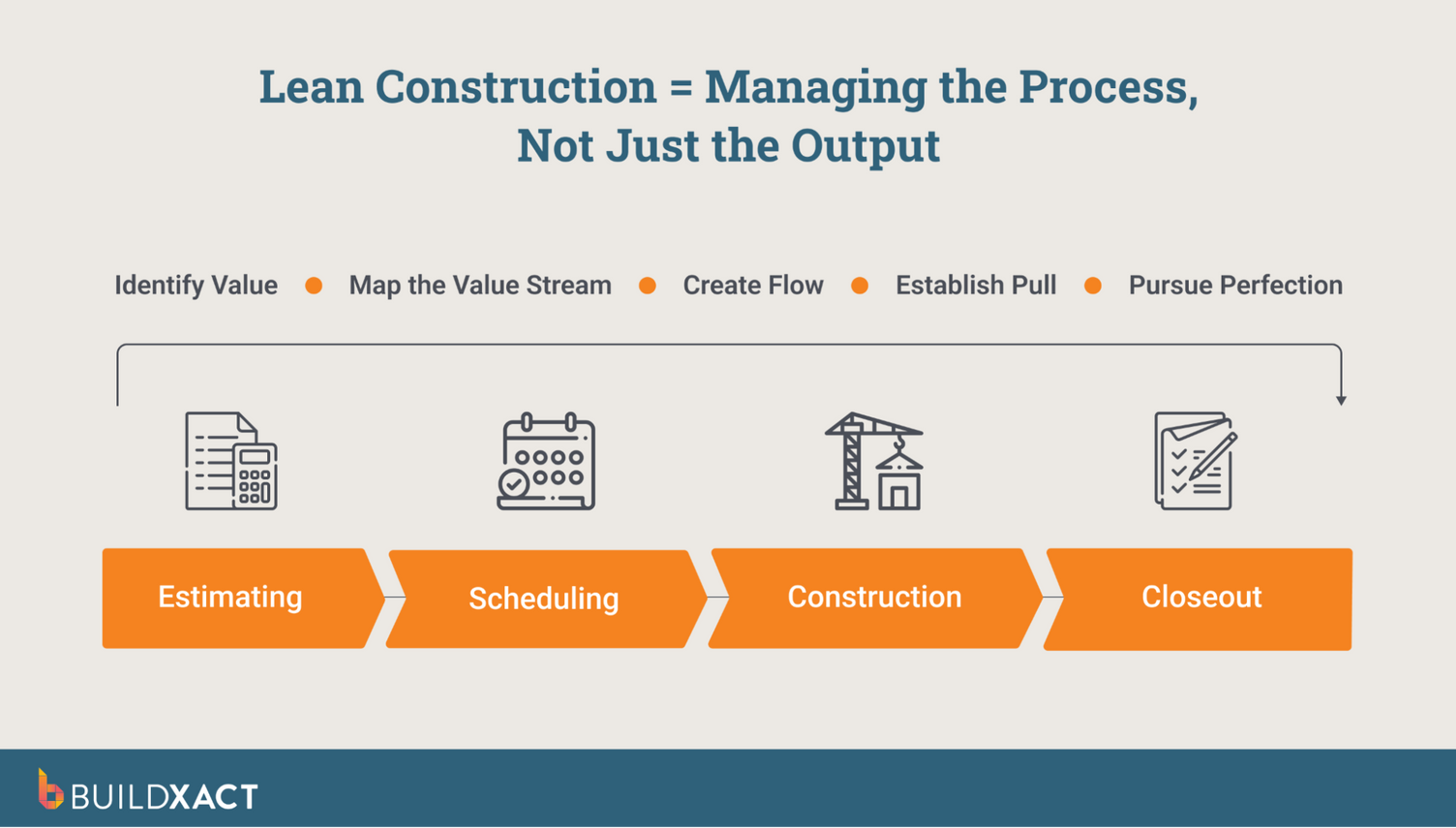 چارچوب Lean Construction برای سازندگان مسکونی