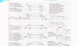 بررسی کاربرد سازههای کابلی در معماری مدرن