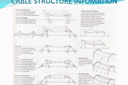بررسی کاربرد سازه‌های کابلی در معماری مدرن