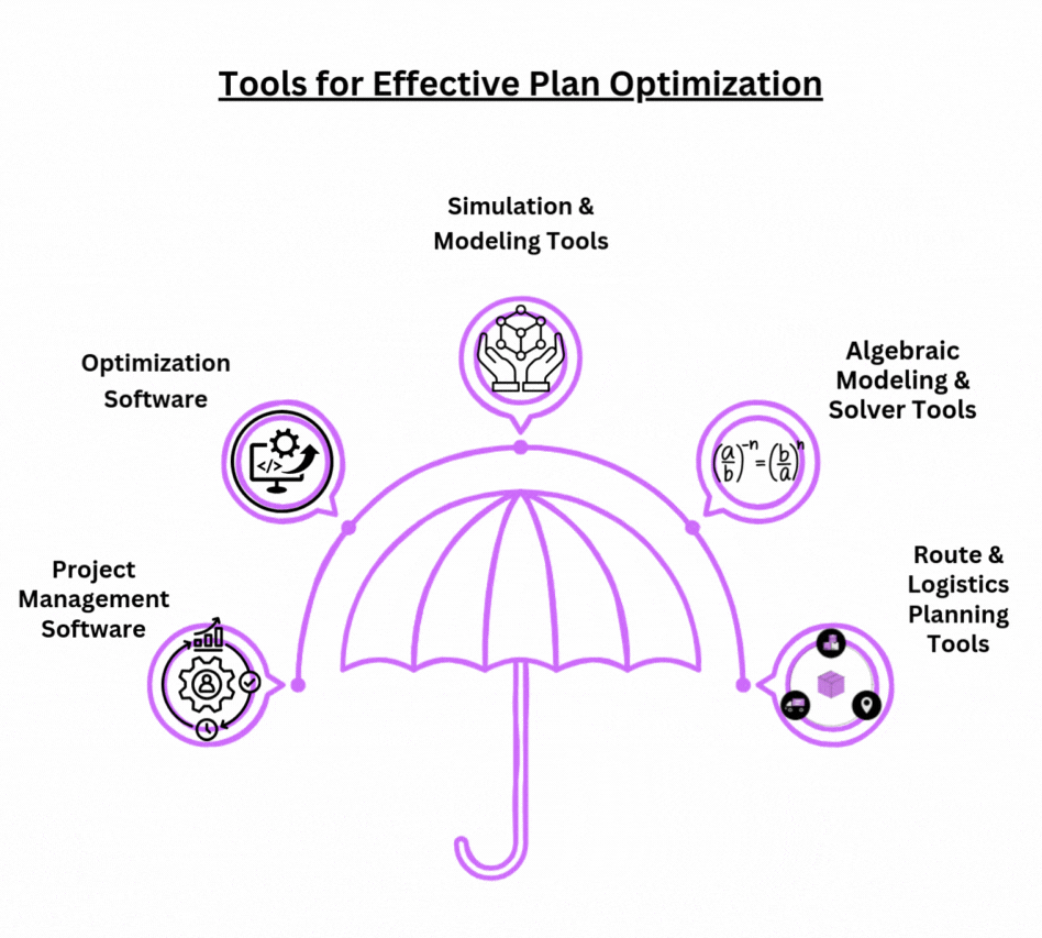 نرمافزار شبیهسازی بهینهسازی پلان برای واحدهای کوچک