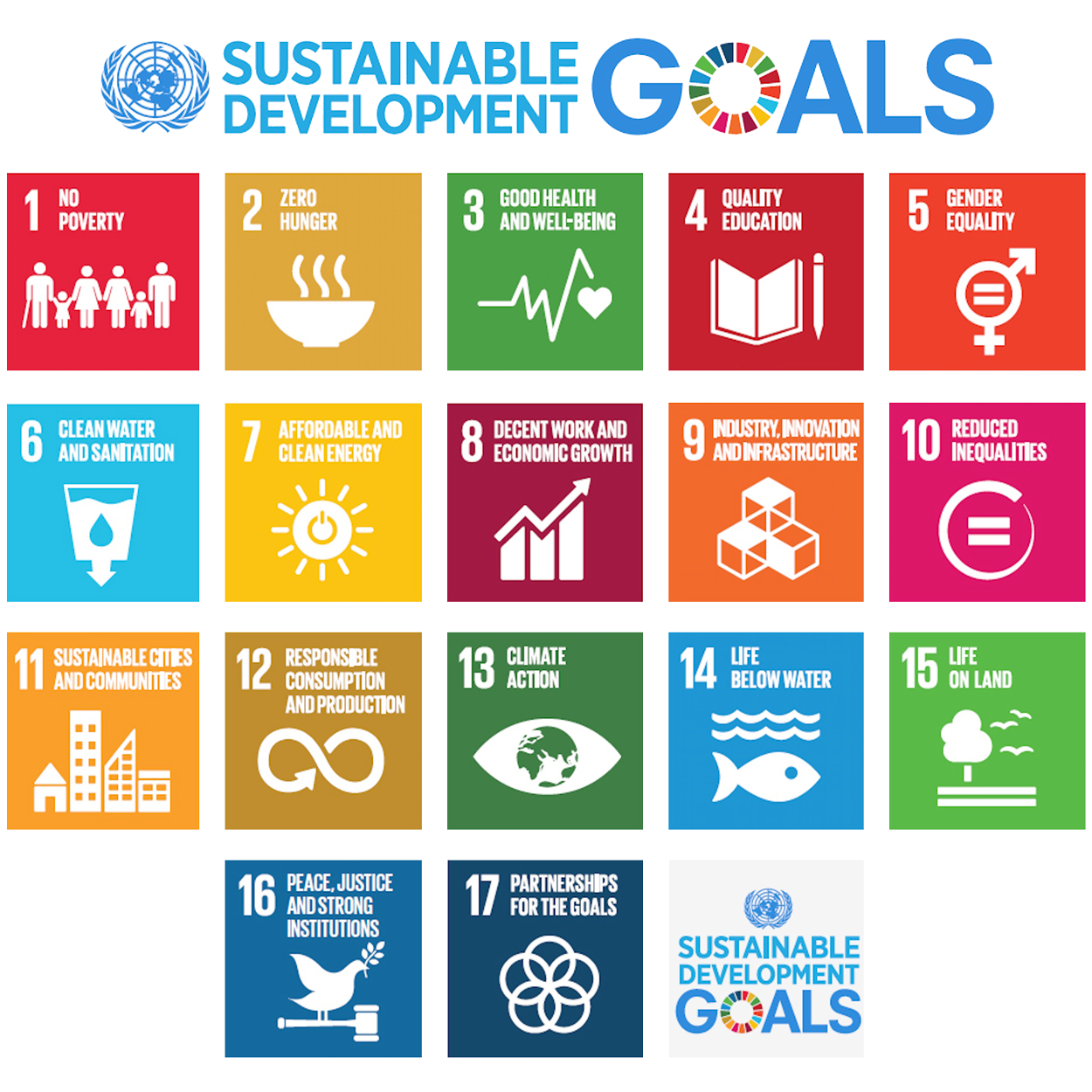 اهداف توسعه پایدار (SDGs) مرتبط با شهرسازی و برنامهریزی شهری