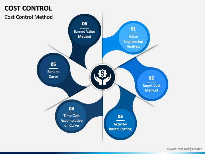 نمودار Earned Value Management برای کنترل هزینه در پروژه عمرانی