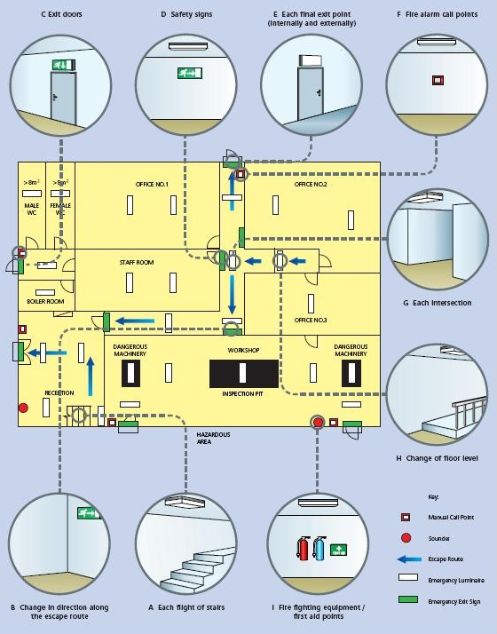 نمونه روشنایی اضطراری LED نصب شده در مسیر خروجی یک ساختمان مسکونی