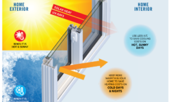 روشهای کاهش اتلاف انرژی از پنجرهها