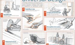 بررسی معماری فراگیر (Universal Design)