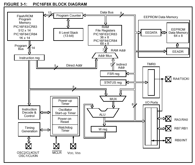 نقشه مفهومی ساختار معماری میکروکنترلر به عنوان مثال برای طراحی شهرهای هوشمند