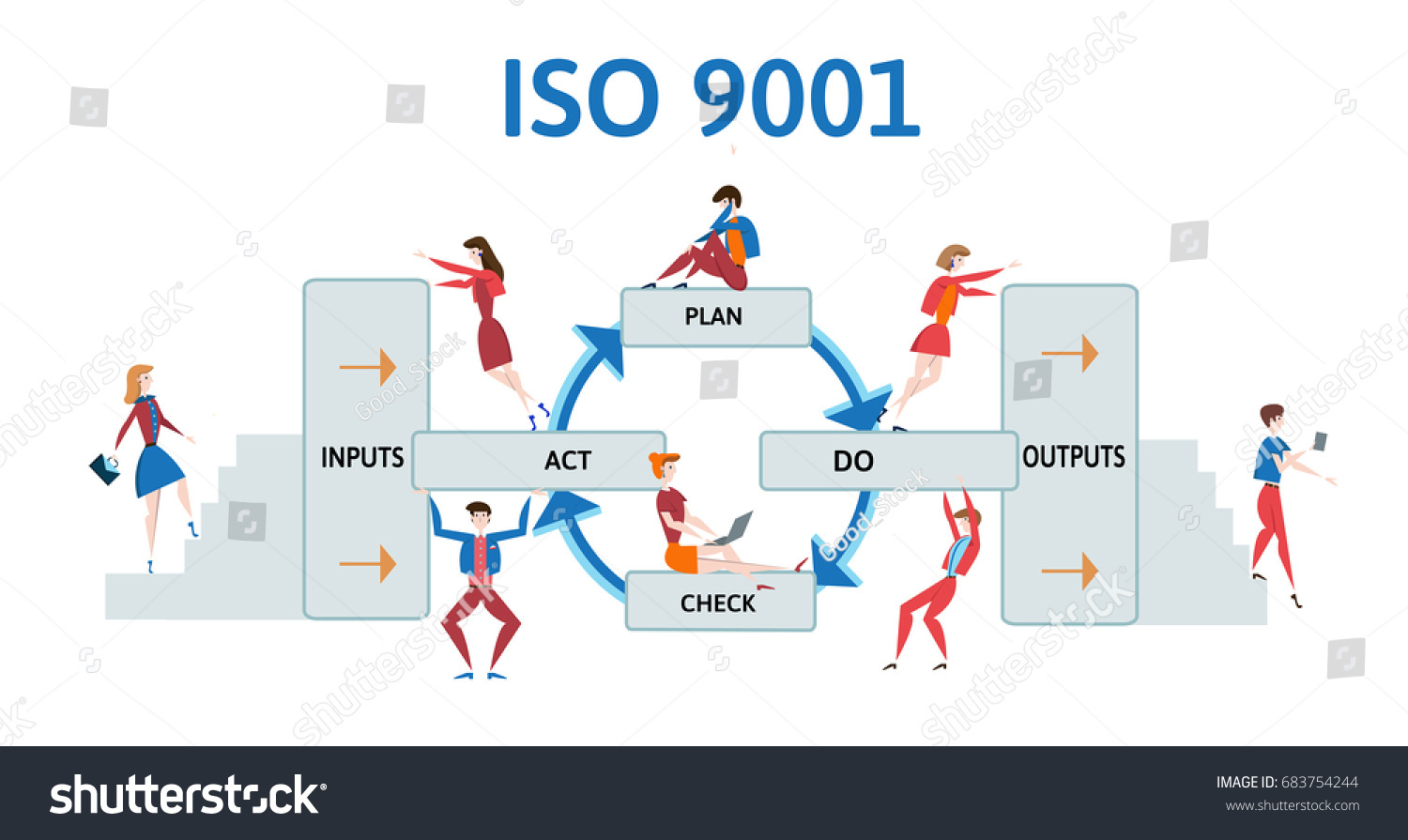 نقشه فرآیند مدیریت کیفیت ISO در پروژه‌های ساختمانی